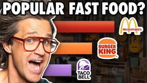 Still from What's The Best Fast Food Chain? (According To Data)